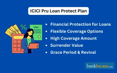 ICICI Pru Loan Protect Plan ICICI Pru Loan Protect Plan