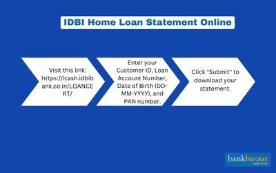 IDBI Home Loan Statement