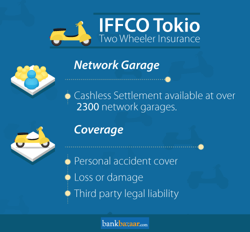 IFFCO Tokio  Bike Insurance Coverage