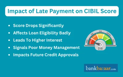 late payment impact on cibil score