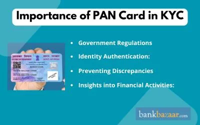 PAN Card KYC Status