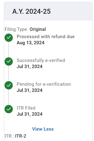 complete status of ITR