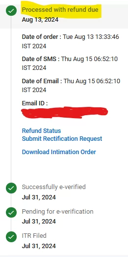 ITR status with refund due