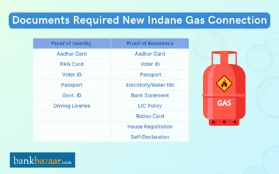 list of documents required for new Indane gas connection