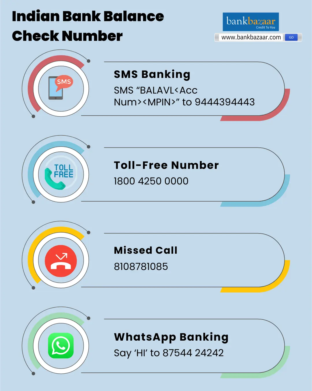 Indian Bank Balance Check