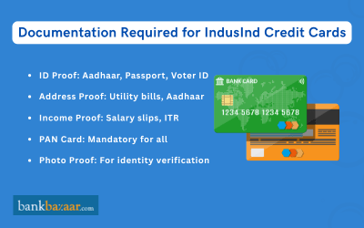 Features and Benefits of IndusInd Credit Cards