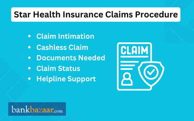Star Health Insurance Claims Procedure