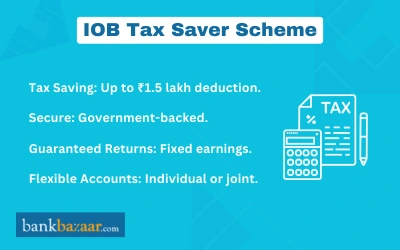 FD IOB Tax Saver Scheme