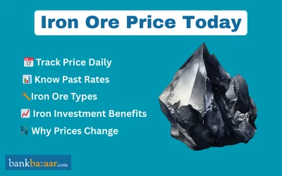 Iron Ore Price Today