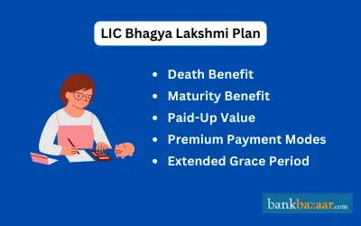 LIC Bhagya Lakshmi Plan