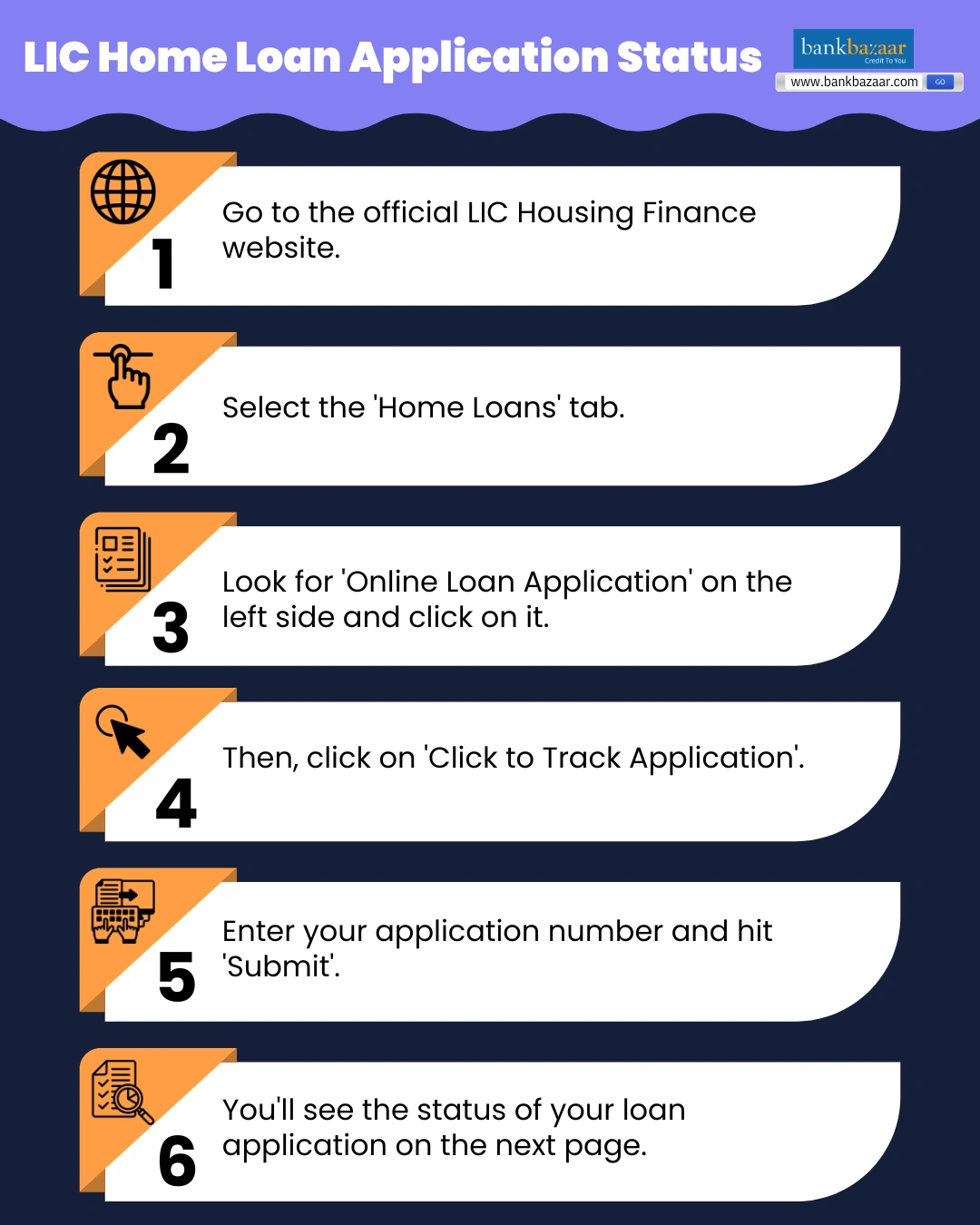 Lic Housing Finance Loan Application Tracking LIC Housing Finance Loan Status - Check Application Status