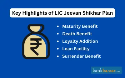 LIC Jeevan Shikhar Plan