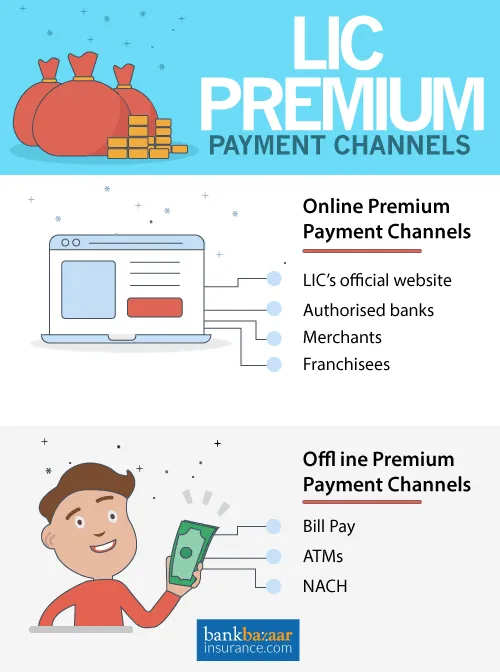 LIC Premium Payment Online
