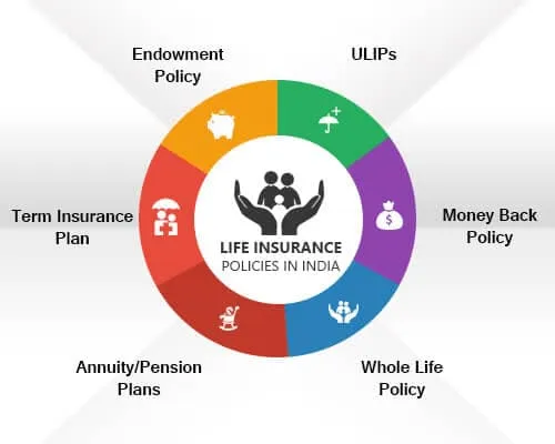 Life Insurance Policy in India232