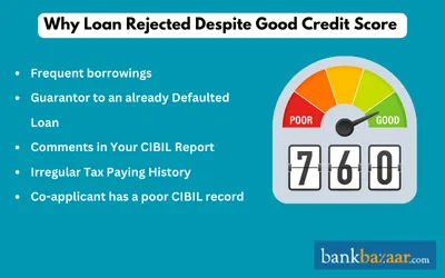 loan rejection despite good credit score