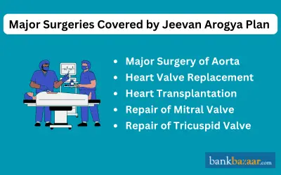 Major Surgeries covered by jeevan arogya plan