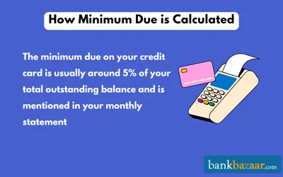minimum due calculator