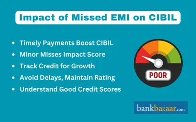 missing emi impact on cibil