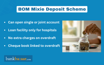 Bank of Maharashtra Mixie Deposit Scheme