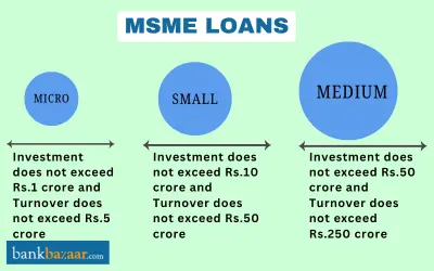 MSME Loans