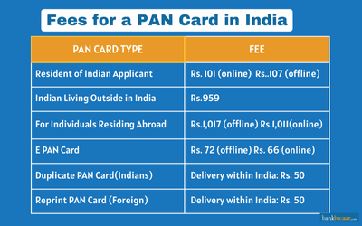 pan card fee and charges