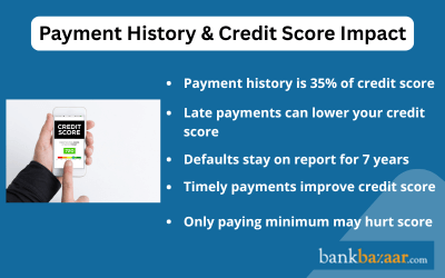 Payment History impact on Credit score