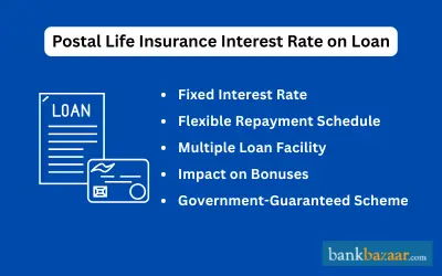Postal Life Insurance Interest Rate on Loan