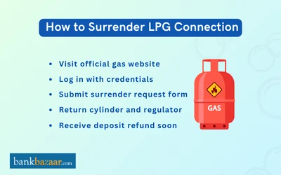 Steps to surrender LPG gas connection in India including document submission and cylinder return