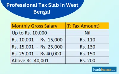 Professional Tax Slab in West Bengal