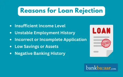 reasons for loan rejection