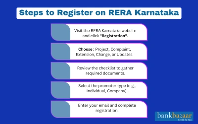 Rera Karnataka Registration