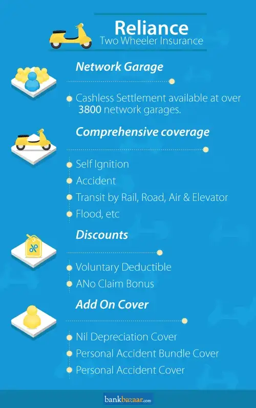 Reliance Bike Insurance Coverage