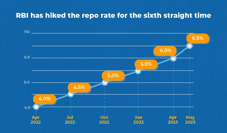 RBI maintains steady repo rate: Implications for your loan EMIs - The Hard News Daily