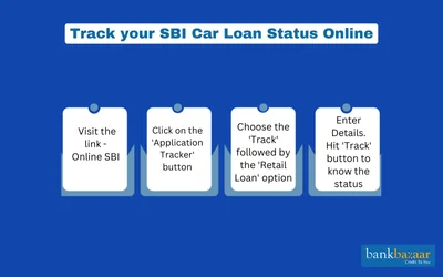 Track SBI Car Loan Status