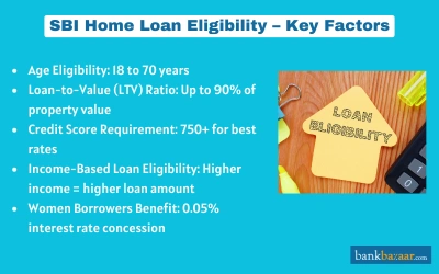 SBI home loan Eligibility