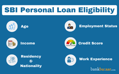 SBI Personal Loan Eligibility