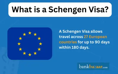 Schengen Visa for Indians