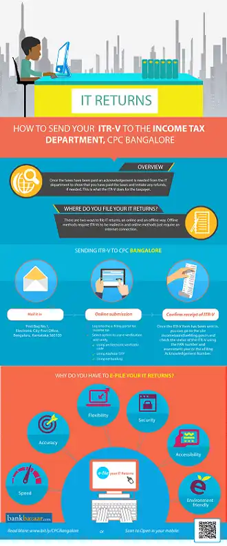 How to send ITR-V to Income Tax Department, CPC Bangalore