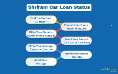 shriram car loan status
