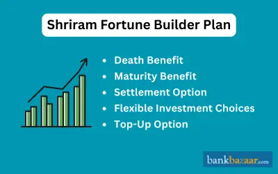 Shriram Fortune Builder Plan