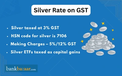 GST on Silver