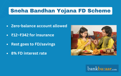 Sneha Bandhan Yojana FD Scheme of India