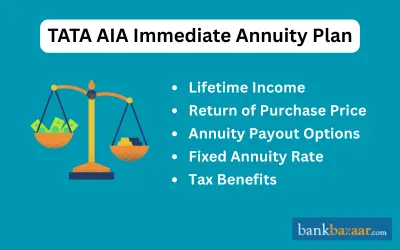 TATA AIA Immediate Annuity Plan
