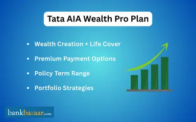 TATA AIA Wealth Pro Plan