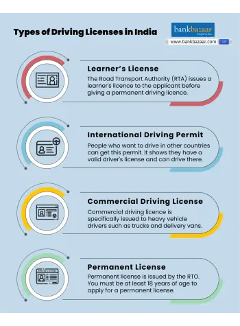 Types of Driving Licenses in India