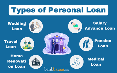 Types of Personal Loan