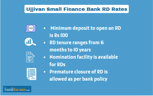 Ujjivan SFB