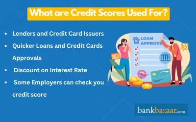 credit score used for