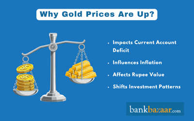 Why gold prices are high?