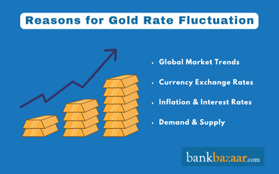 why gold price fluctuating?